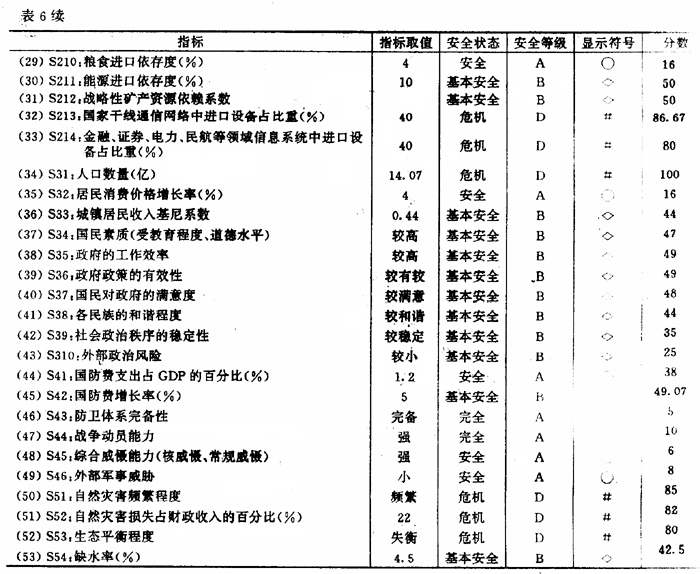 安全数据公式 第1张 安全数据公式 第1张