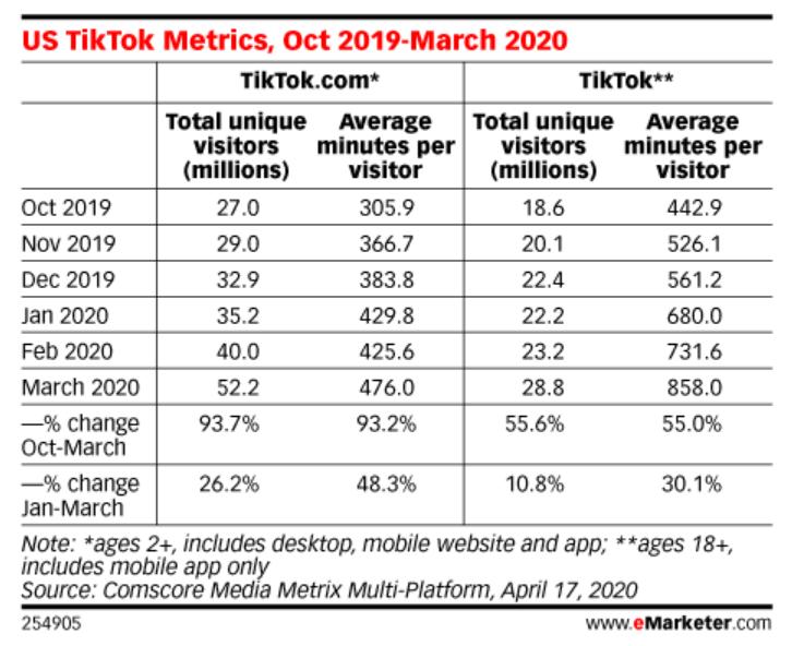 2026年TikTok智能云控的实际作用与价值是什么? 第1张 2026年TikTok智能云控的实际作用与价值是什么? 第1张