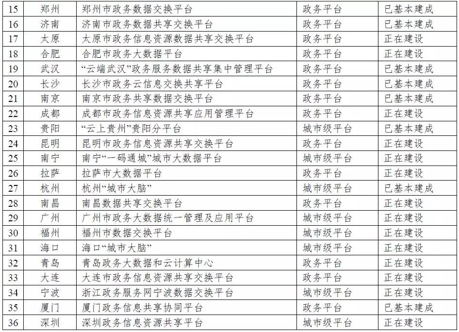 武汉官方网站开发，如何打造高效、专业的城市信息发布平台？ 第2张
