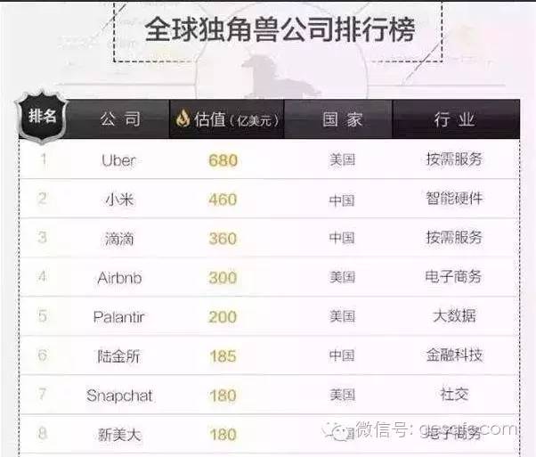 2013年第二季度低价VPS排行榜前三名(促销)