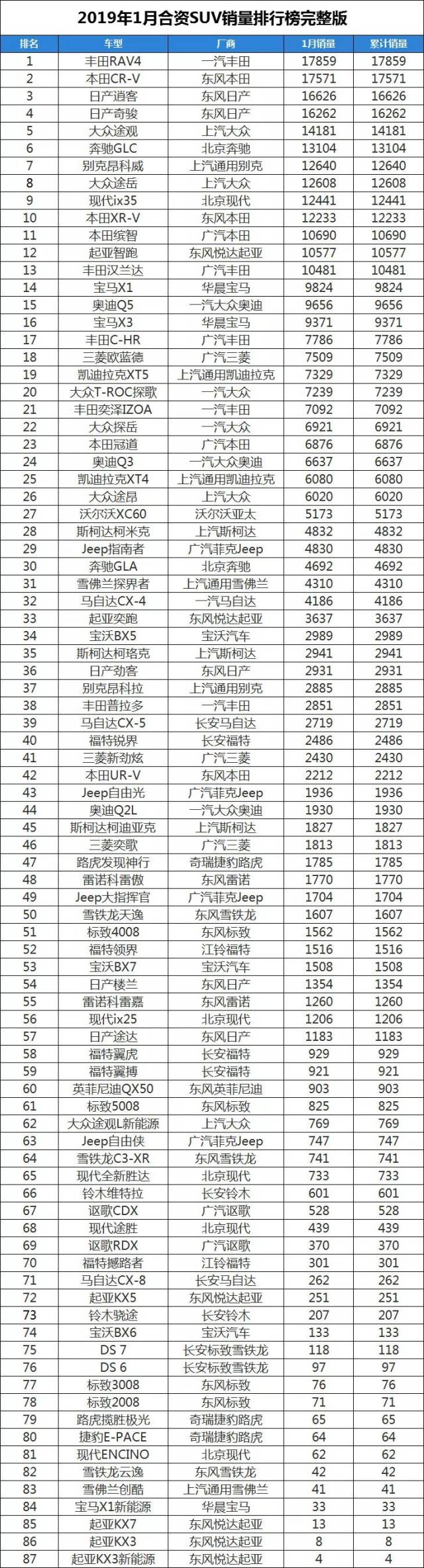 2013年第二季度低价VPS排行榜前三名(促销)