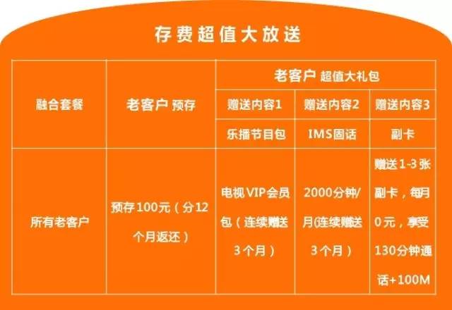 宽带可以升级吗,宽带套餐升级流程 第3张 宽带可以升级吗,宽带套餐升级流程 第3张