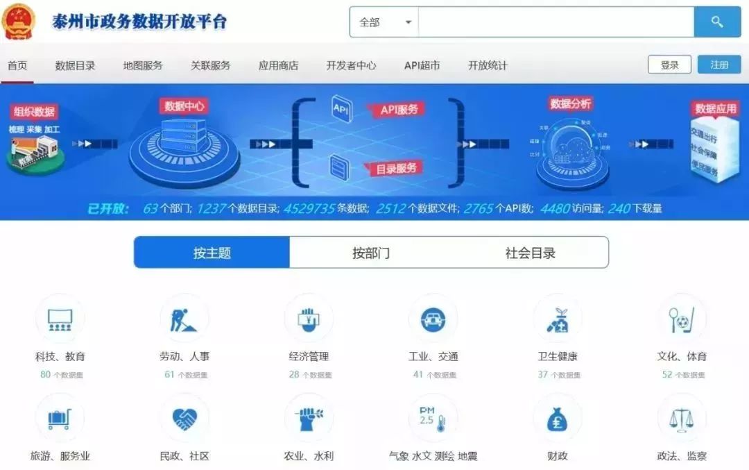 政府网站开发案例,有哪些成功经验和创新模式值得借鉴? 第2张 政府网站开发案例,有哪些成功经验和创新模式值得借鉴? 第2张