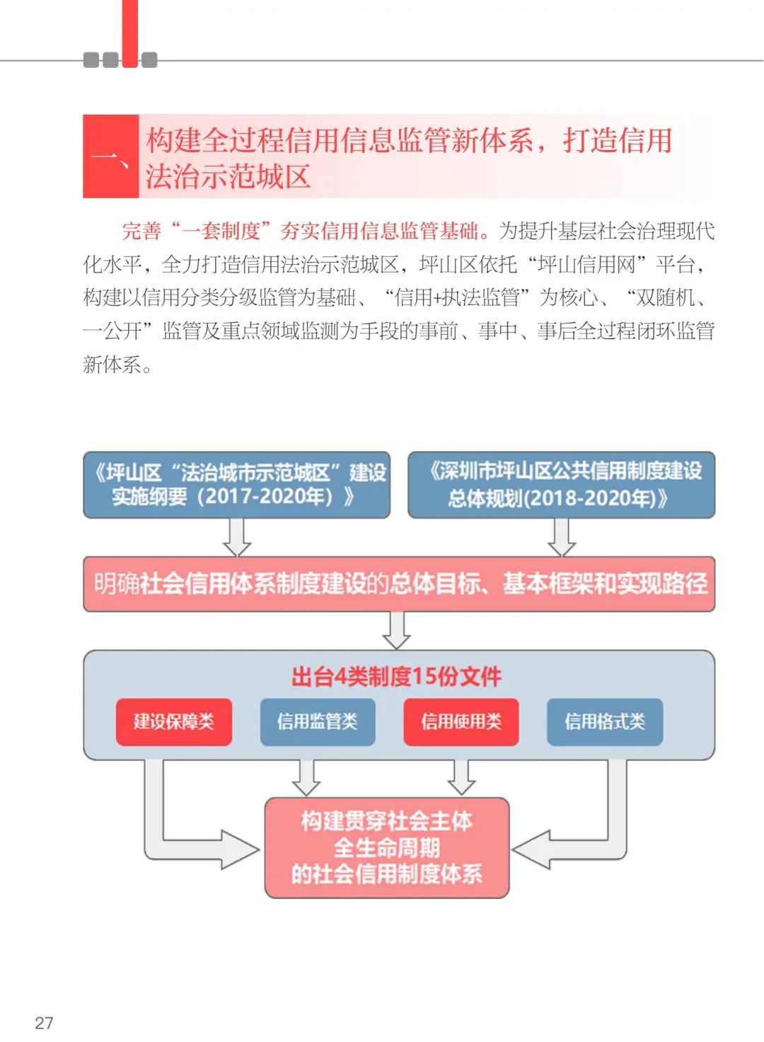 政府网站开发案例,有哪些成功经验和创新模式值得借鉴? 第3张 政府网站开发案例,有哪些成功经验和创新模式值得借鉴? 第3张