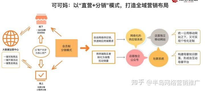 直播分销商城系统开发,如何实现高效直播带货与分销模式结合? 第3张 直播分销商城系统开发,如何实现高效直播带货与分销模式结合? 第3张