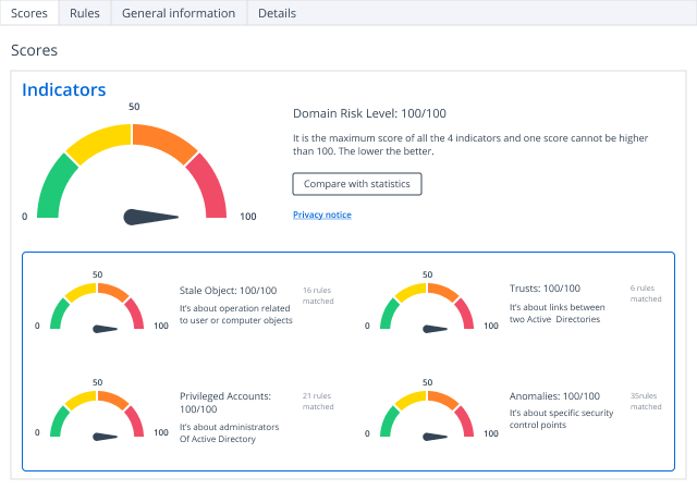 active directory配置中,如何确保不同环境中AD同步稳定且高效运行? 第2张 active directory配置中,如何确保不同环境中AD同步稳定且高效运行? 第2张