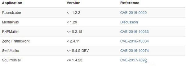 {php mail 配置}失败怎么办,php mail函数配置方法 第3张 {php mail 配置}失败怎么办,php mail函数配置方法 第3张