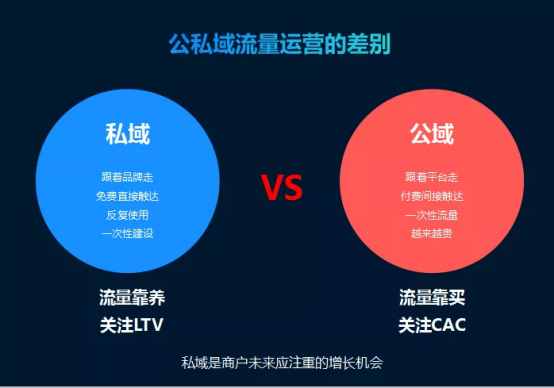 安全稳定私域流量运营管家能解决哪些核心痛点? 第1张 安全稳定私域流量运营管家能解决哪些核心痛点? 第1张