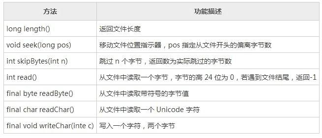 Java读取配置文件时,有哪些常见配置读取方式及其优缺点? 第2张 Java读取配置文件时,有哪些常见配置读取方式及其优缺点? 第2张