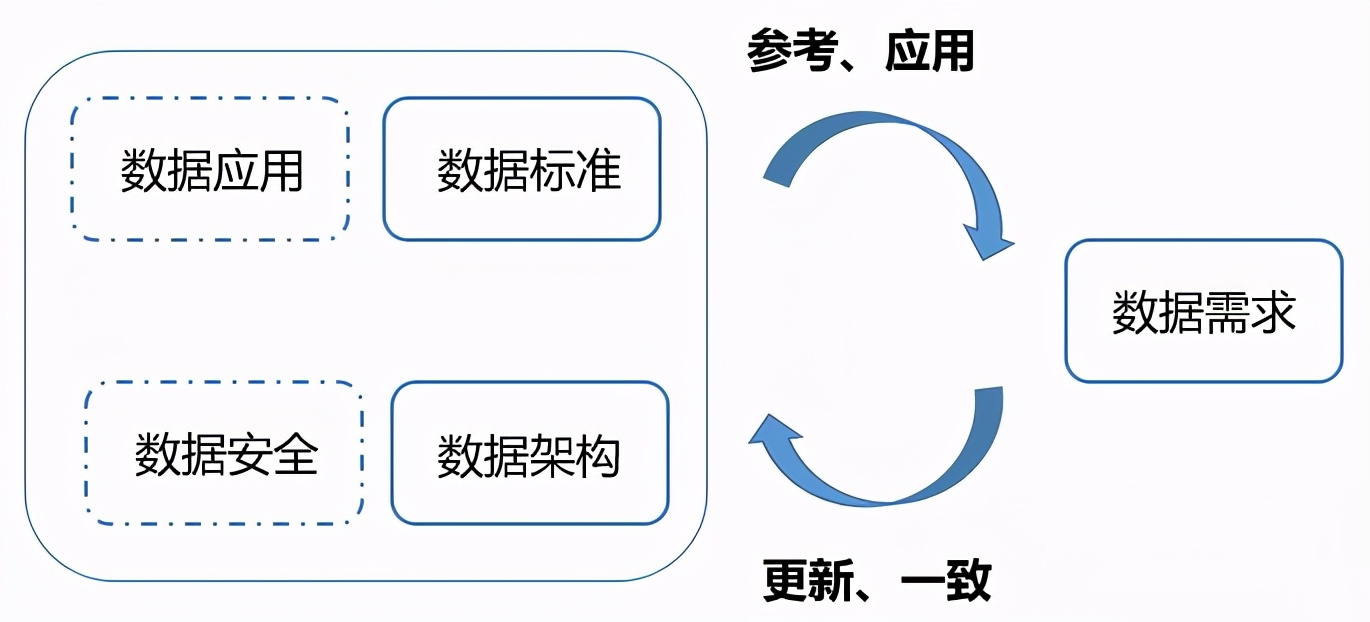 安全基础数据包含哪些核心要素?如何有效管理与利用? 第1张 安全基础数据包含哪些核心要素?如何有效管理与利用? 第1张