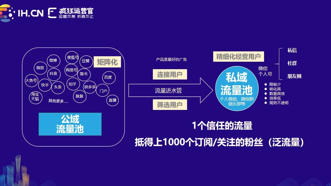 安全稳定私域流量运营管家能解决哪些核心痛点? 第2张 安全稳定私域流量运营管家能解决哪些核心痛点? 第2张
