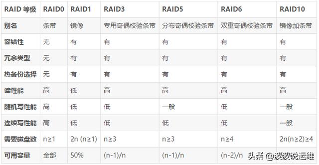 怎么配置raid,RAID0和RAID1的区别 第2张 怎么配置raid,RAID0和RAID1的区别 第2张