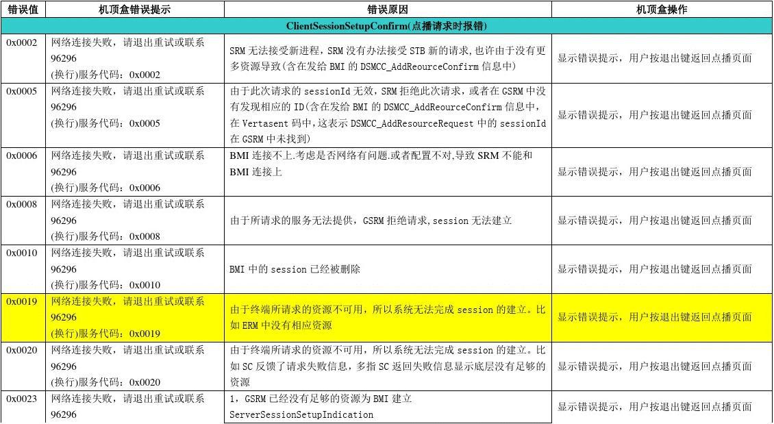 移动电视机顶盒CDN000009状态码是什么意思?故障原因及解决方法详解 第2张 移动电视机顶盒CDN000009状态码是什么意思?故障原因及解决方法详解 第2张
