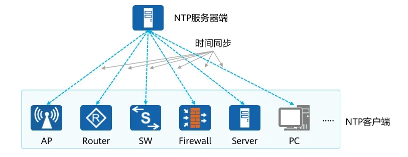 什么是ntp服务器?