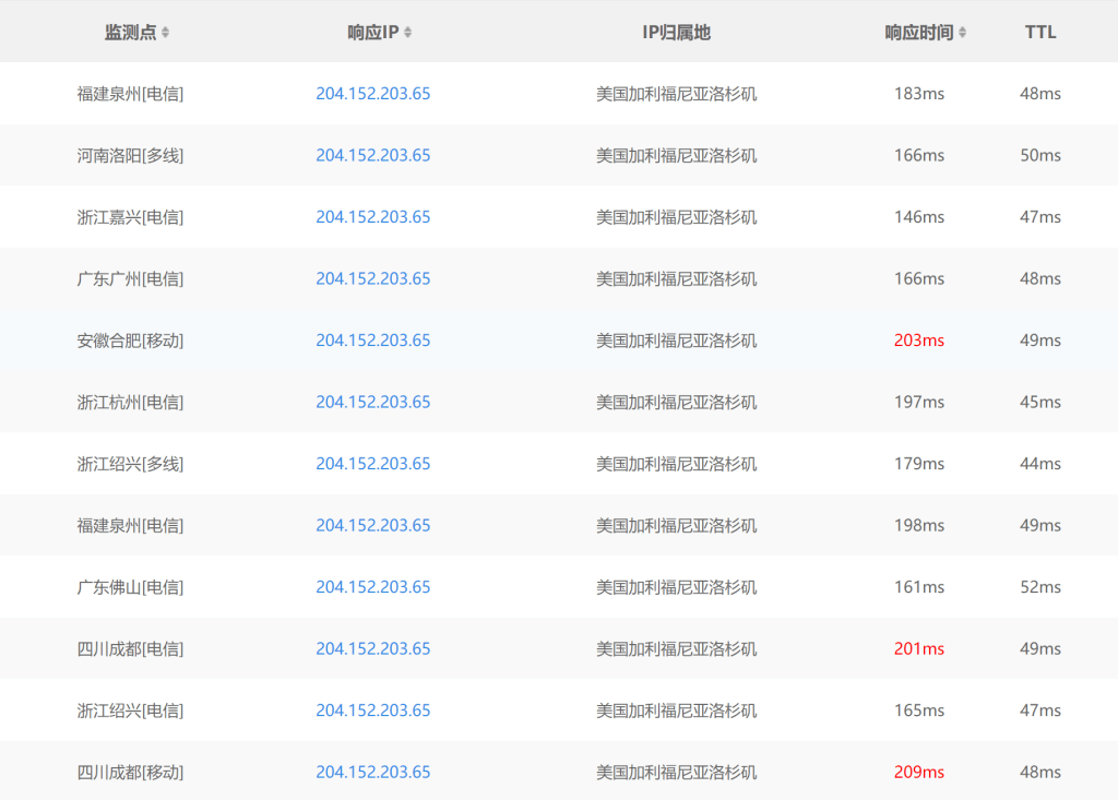 crowncloud-简单测评 第1张 crowncloud-简单测评 第1张