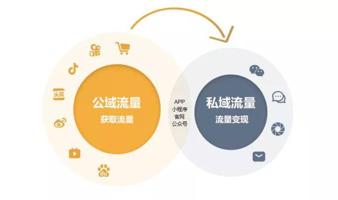 安全稳定私域流量运营管家能解决哪些核心痛点? 第3张 安全稳定私域流量运营管家能解决哪些核心痛点? 第3张