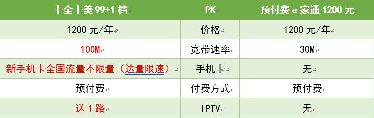 华数宽带和电信宽带哪个好?华数宽带与电信宽带区别及选择建议 第1张 华数宽带和电信宽带哪个好?华数宽带与电信宽带区别及选择建议 第1张