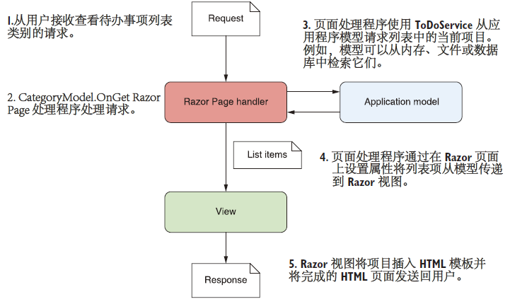 如何掌握asp.net网站制作流程?从需求分析到部署的完整步骤解析 第3张 如何掌握asp.net网站制作流程?从需求分析到部署的完整步骤解析 第3张