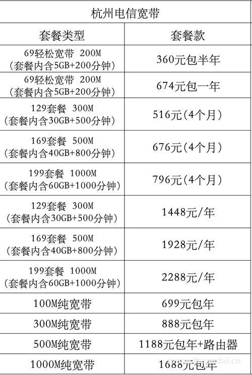 电信宽带郴州怎么样，郴州电信宽带多少钱 第3张