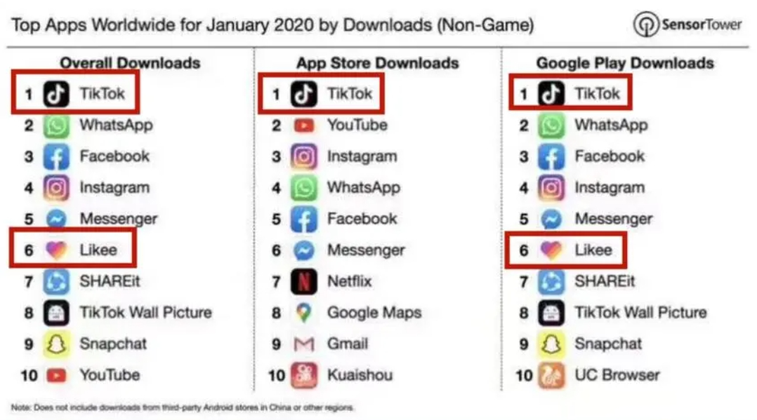 2026年寻找稳定性好的tiktok云控?如何挑选靠谱方案? 第1张 2026年寻找稳定性好的tiktok云控?如何挑选靠谱方案? 第1张