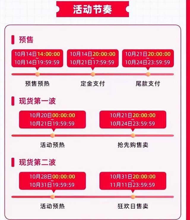 安全应急响应双11优惠活动,怎么参与?有哪些服务折扣? 第2张 安全应急响应双11优惠活动,怎么参与?有哪些服务折扣? 第2张