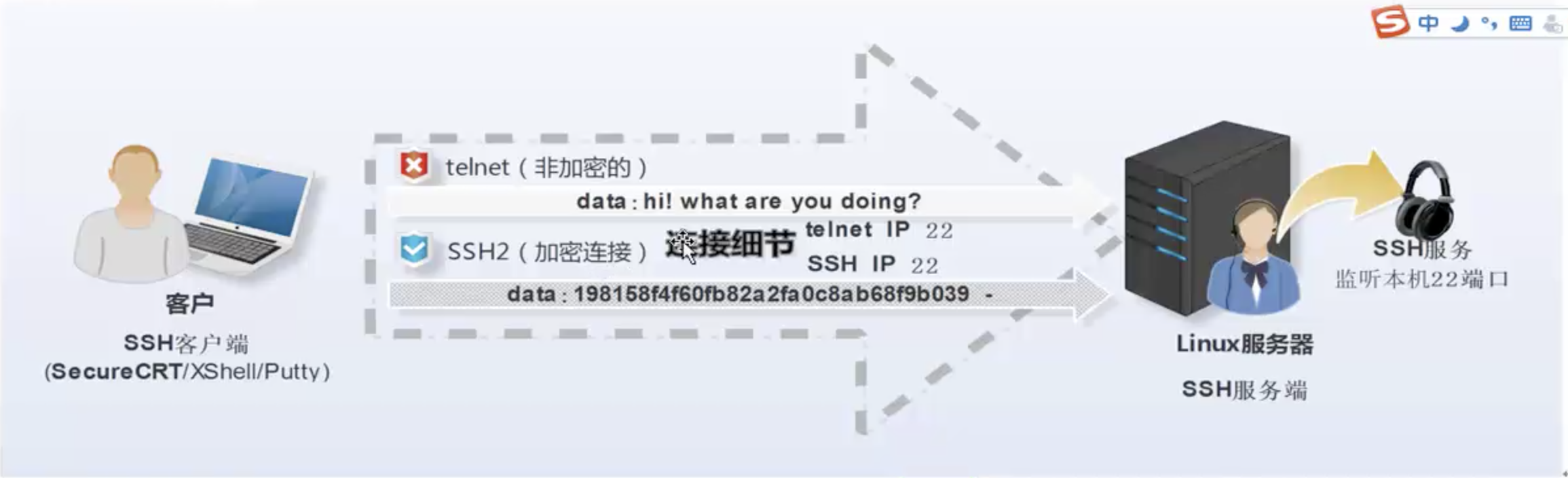 如何使用ssh远程连接云服务器? 第1张 如何使用ssh远程连接云服务器? 第1张