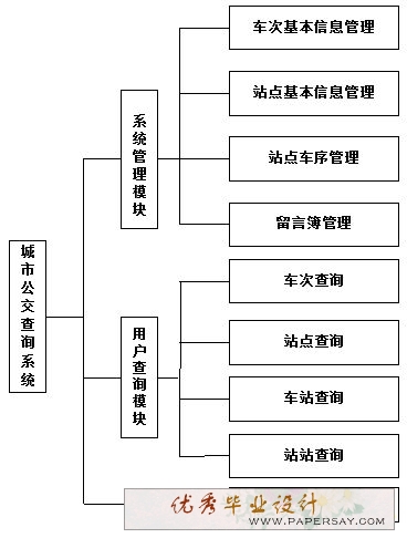 公交查询数据库设计,如何设计公交查询系统数据库,公交查询数据库设计 第1张 公交查询数据库设计,如何设计公交查询系统数据库,公交查询数据库设计 第1张