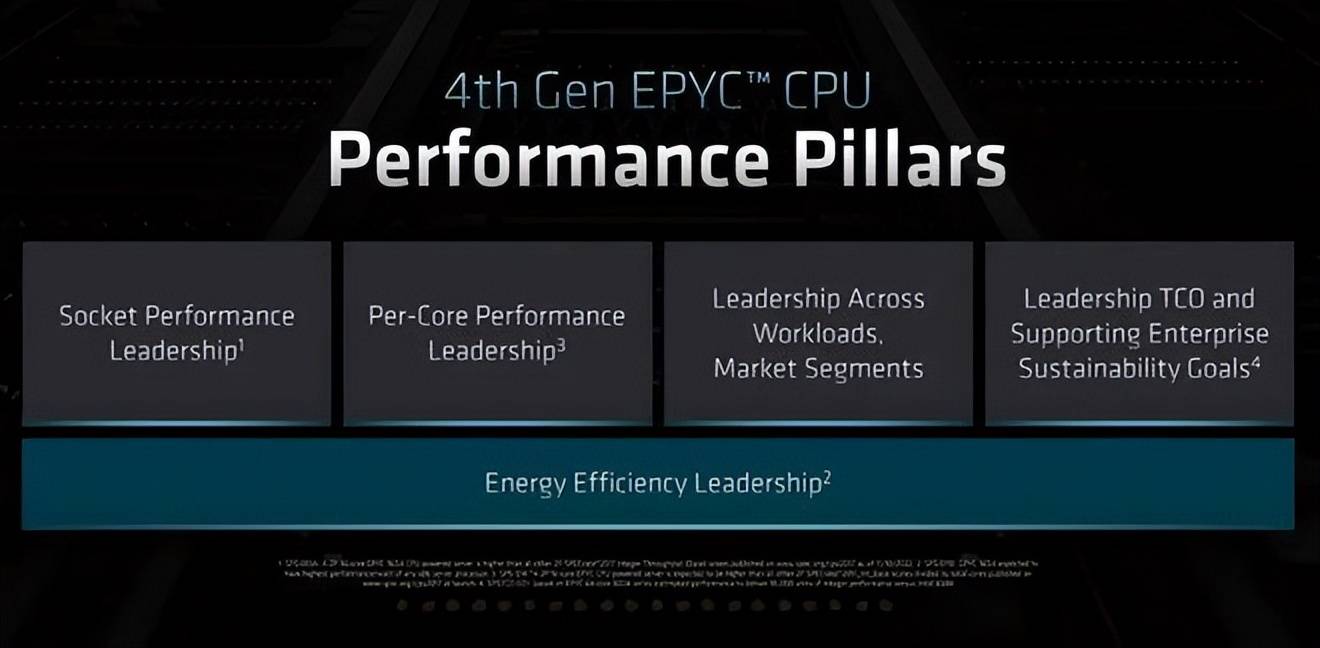 virmach:预售AMD Ryzen+NVMe高性能VPS,$38/2年,1G内存/1核/25gNVMe/2.5T流量