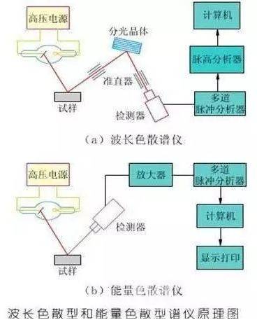 光谱图像技术是什么?光谱图像技术原理与应用 第1张 光谱图像技术是什么?光谱图像技术原理与应用 第1张