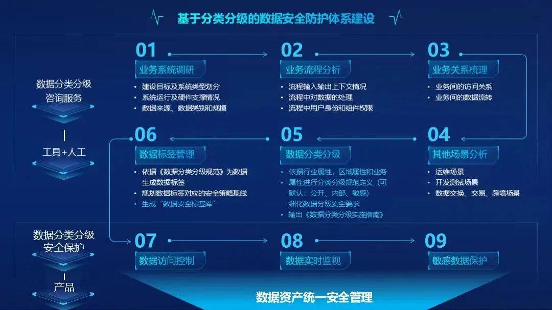 如何安全实现数字化转型中的数据隐私保护? 第3张 如何安全实现数字化转型中的数据隐私保护? 第3张