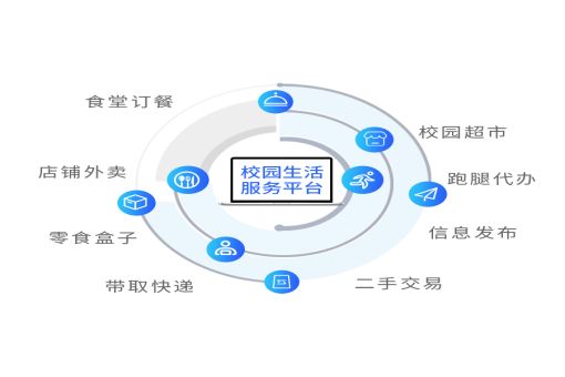 如何通过以物换物小程序开发实现便捷的二手物品交换体验? 第2张 如何通过以物换物小程序开发实现便捷的二手物品交换体验? 第2张