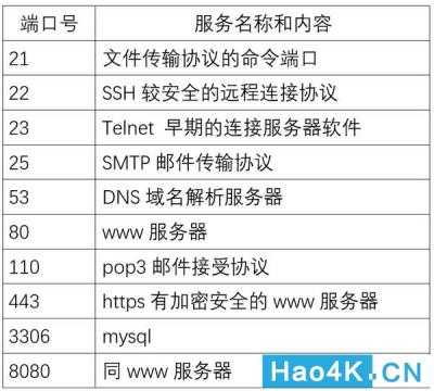 域名解析怎么设置端口映射,域名解析如何做端口映射? 第1张 域名解析怎么设置端口映射,域名解析如何做端口映射? 第1张