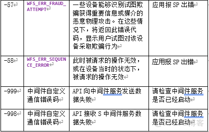 模块配置故障怎么办,如何快速修复配置错误问题? 第1张 模块配置故障怎么办,如何快速修复配置错误问题? 第1张