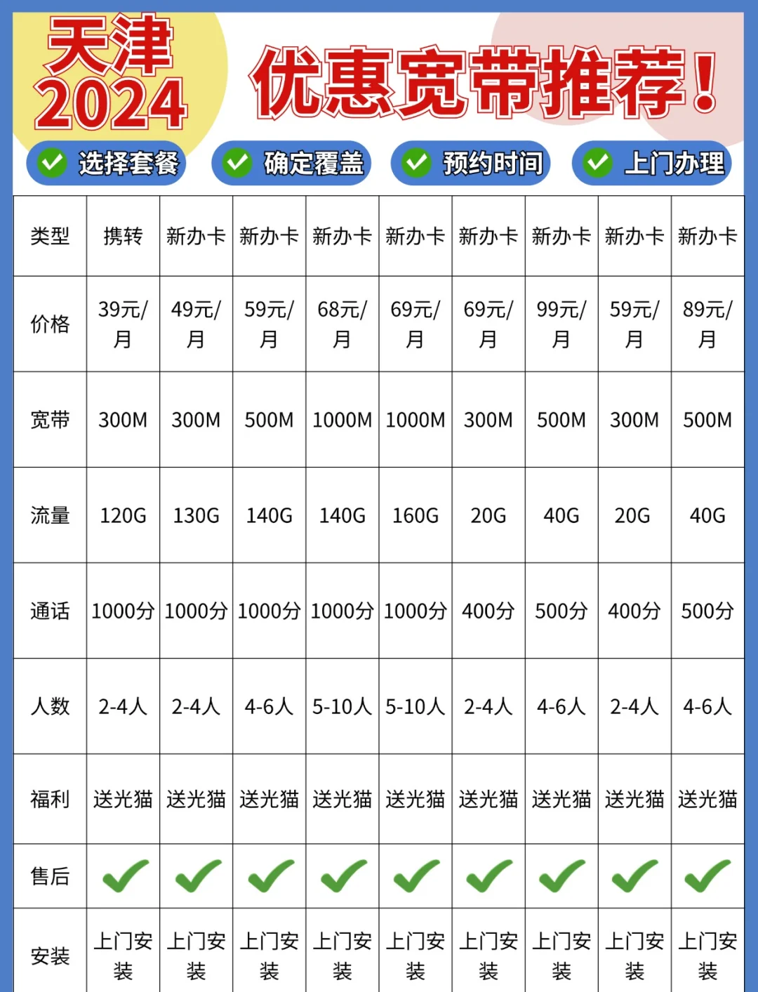 天津有哪些宽带?天津宽带办理哪家便宜网速快 第1张 天津有哪些宽带?天津宽带办理哪家便宜网速快 第1张