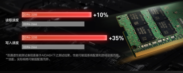 oplink：$6.95/2G内存/1核(Ryzen 3900x)/50gNVMe/1Gbps带宽不限流量/100G高防