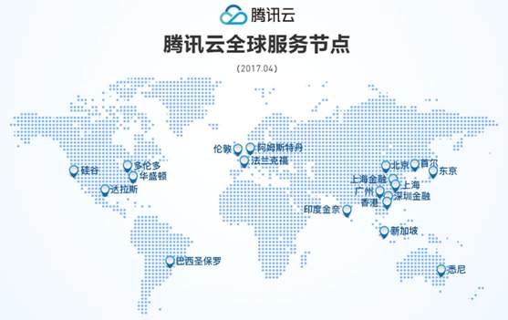 用户在购买云服务器时应该怎样挑选地域? 第2张 用户在购买云服务器时应该怎样挑选地域? 第2张