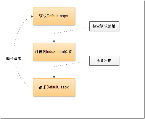 如何用asp.net基于替换模板页的形式生成静态页? 第2张 如何用asp.net基于替换模板页的形式生成静态页? 第2张