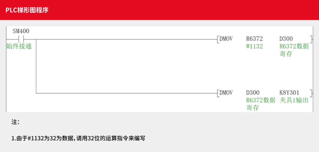 PLC如何读取数据?从基础到进阶,常见问题与解决方法全解析 第1张 PLC如何读取数据?从基础到进阶,常见问题与解决方法全解析 第1张