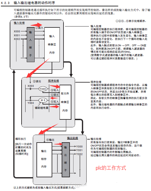 PLC如何读取数据?从基础到进阶,常见问题与解决方法全解析 第2张 PLC如何读取数据?从基础到进阶,常见问题与解决方法全解析 第2张