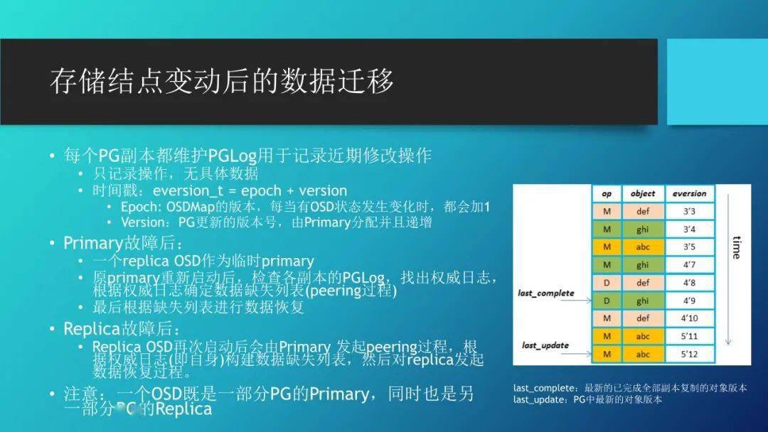 分布式存储支持坏几块盘 第2张 分布式存储支持坏几块盘 第2张