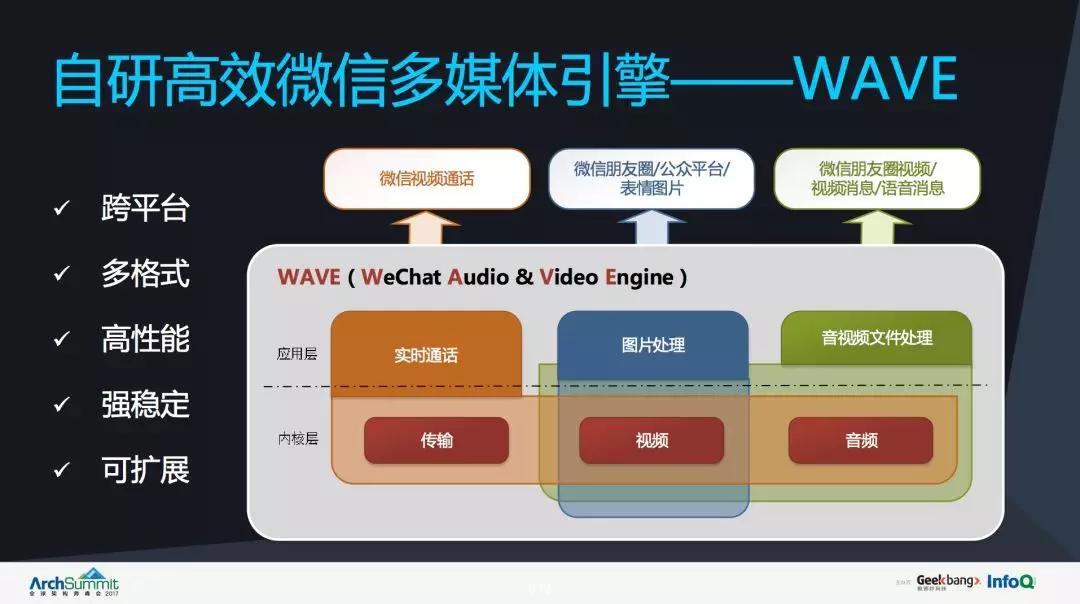 微信网站究竟采用何种技术或框架进行开发?揭秘背后的开发秘密! 第2张 微信网站究竟采用何种技术或框架进行开发?揭秘背后的开发秘密! 第2张