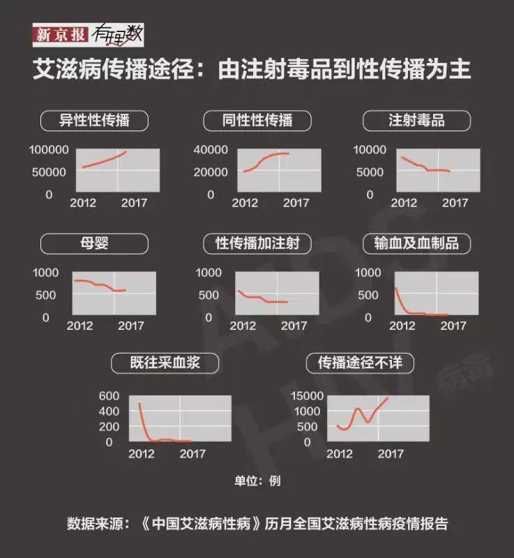 安全套预防艾滋病的效果数据具体是多少? 第3张 安全套预防艾滋病的效果数据具体是多少? 第3张