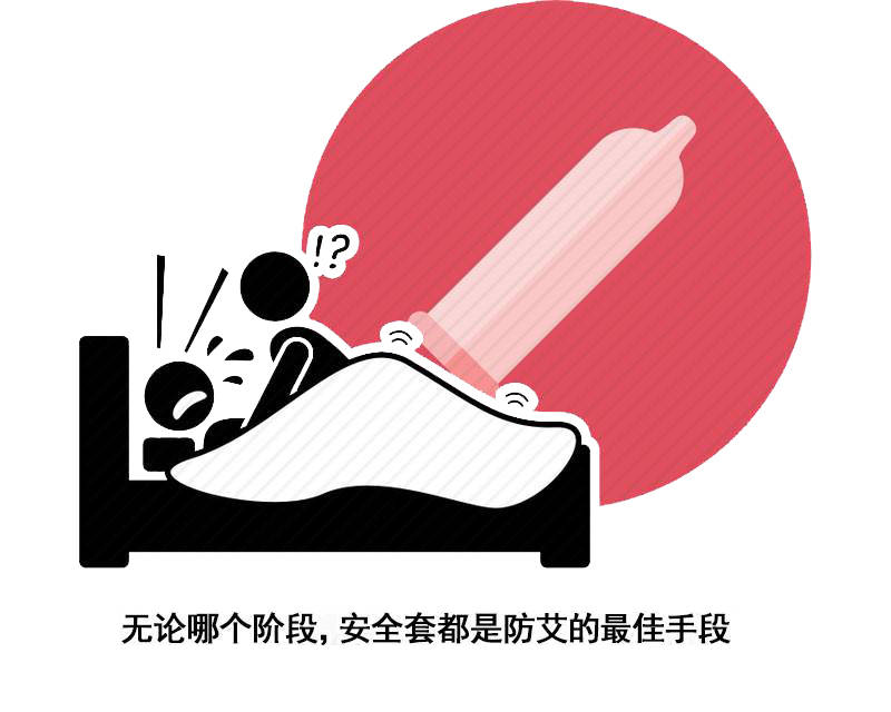 安全套预防艾滋病的效果数据具体是多少? 第1张 安全套预防艾滋病的效果数据具体是多少? 第1张