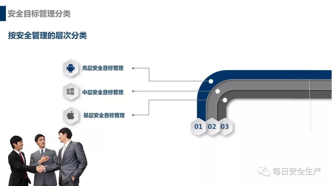 安全生产管理的目标究竟是什么?如何有效达成? 第3张 安全生产管理的目标究竟是什么?如何有效达成? 第3张