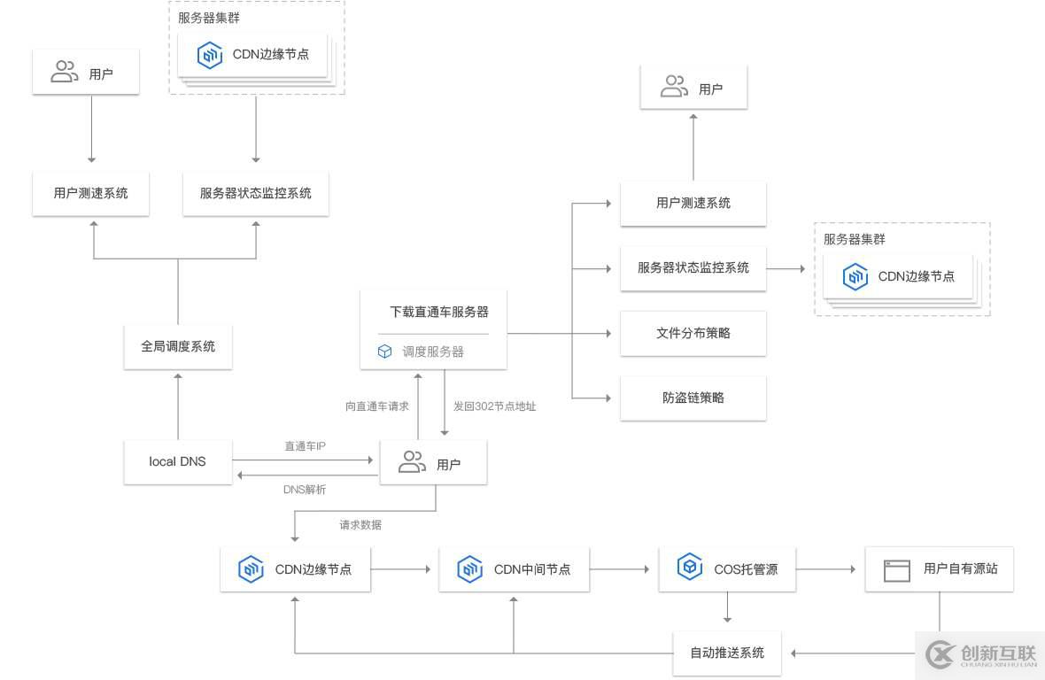 抖音的cdn服务器具体作用是什么?如何影响用户体验? 第1张 抖音的cdn服务器具体作用是什么?如何影响用户体验? 第1张