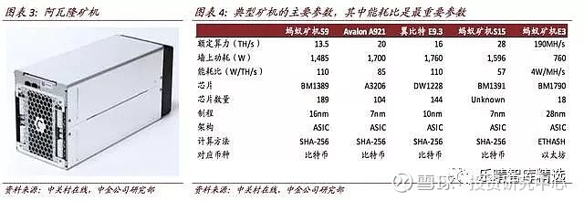 服务器超高性能计算型,选型时如何平衡性能与成本? 第3张 服务器超高性能计算型,选型时如何平衡性能与成本? 第3张