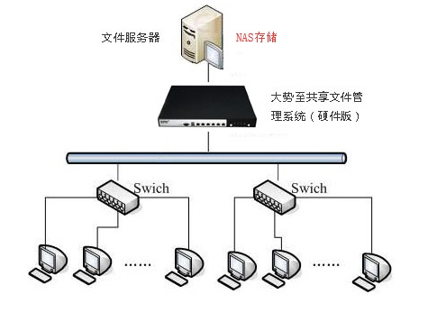 分布式存储无法连接 第2张 分布式存储无法连接 第2张