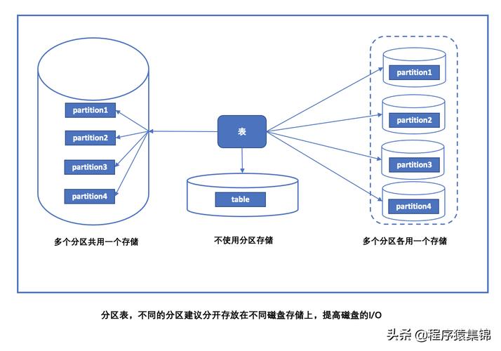 安全图数据库清空后,数据还能恢复吗? 第1张 安全图数据库清空后,数据还能恢复吗? 第1张