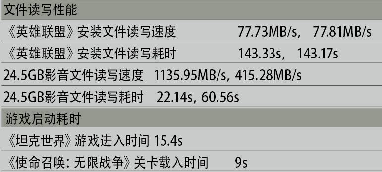 servgrid-VPS云简单测评(512m内存) 第2张 servgrid-VPS云简单测评(512m内存) 第2张