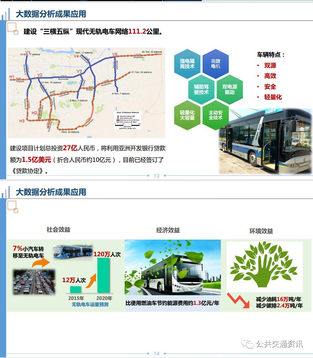 公交大数据分析背景是什么?公交大数据应用趋势 第3张 公交大数据分析背景是什么?公交大数据应用趋势 第3张
